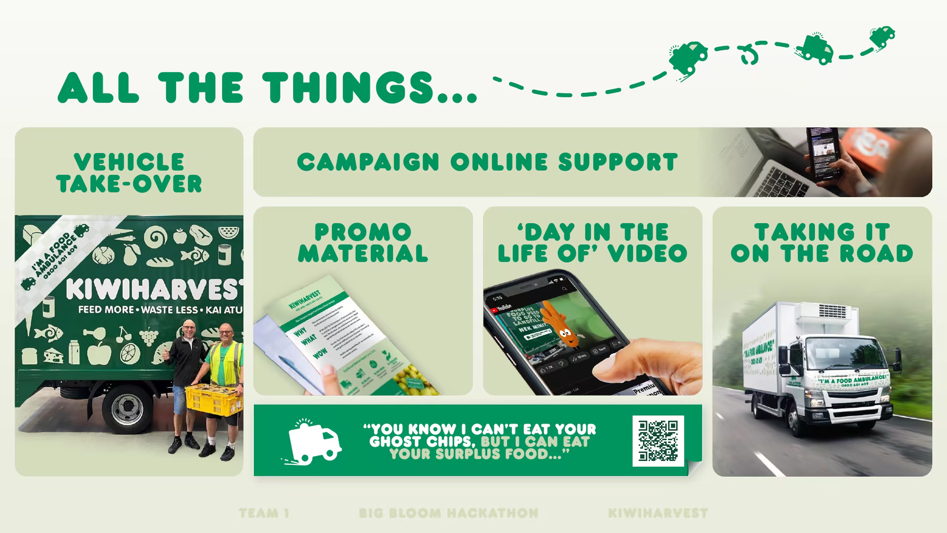 KiwiHarvest campaign rollout spread with promo material and day-in-the-life video